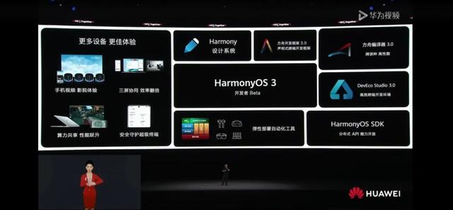 华为发布鸿蒙OS  3.0：电脑可做手机的“显卡”？