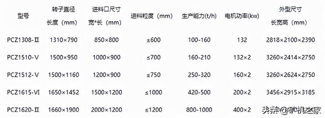 锤式破碎机结构参数