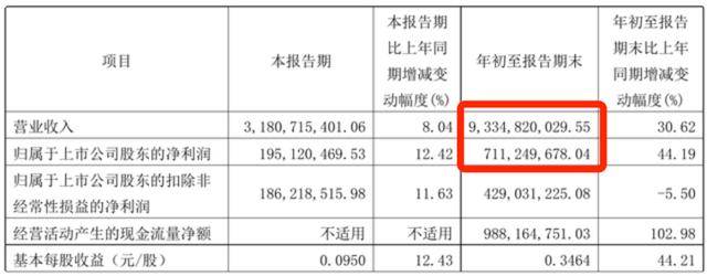 负债近百亿，13家子公司申请破产！昔日“摩托车大王”沦为老赖？