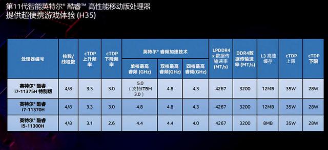 戴爾輕薄大屏筆記本七夕降價，從5999元降至5399元