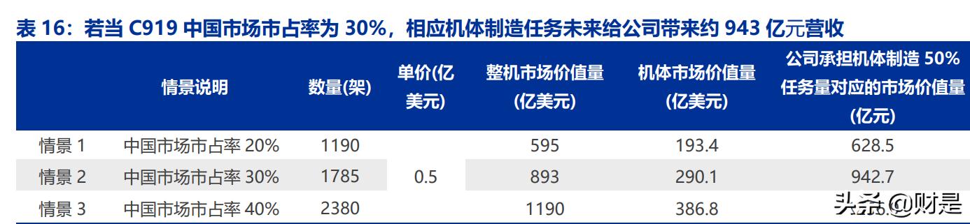 中航西飞研究报告：军民飞机齐放量，盈利提升可预期