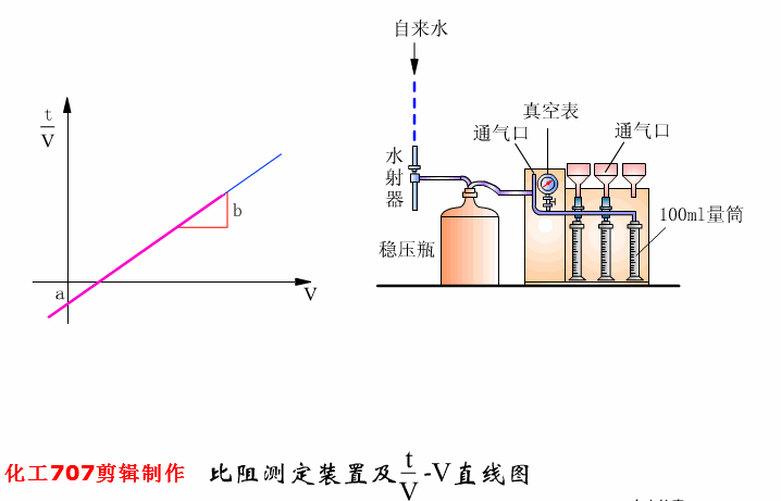 圆盘过滤机和圆盘浓缩机