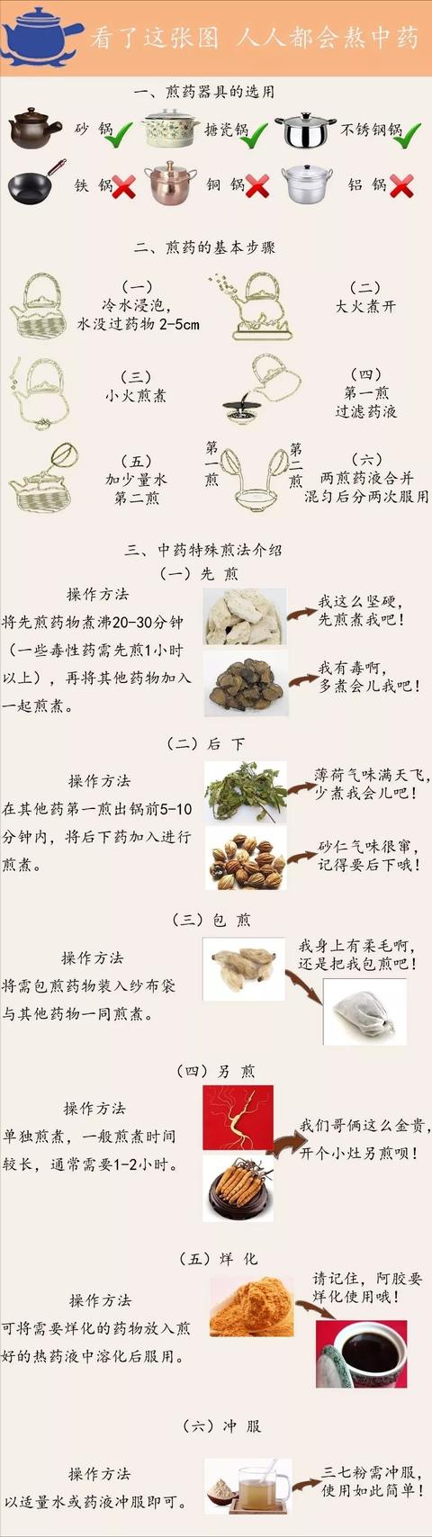 关于煮中药服中药，这10个关键点一定要知道