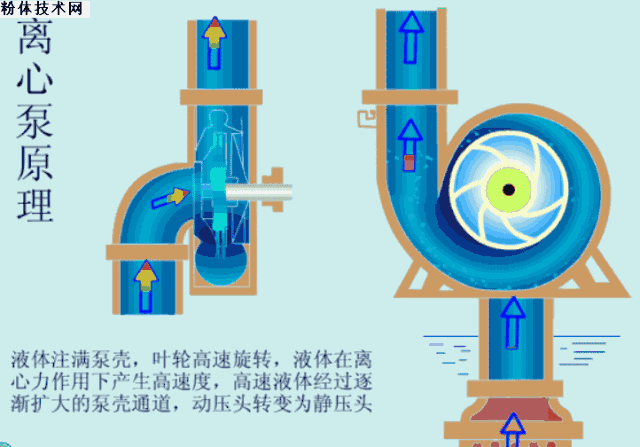 铁过滤机真空泵进矿浆是什么原因