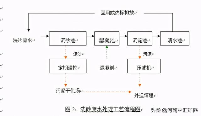 砂场污泥过滤机