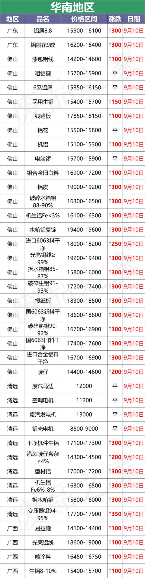 昆山破碎机批发