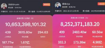 李佳琦和薇娅一天卖到了106亿和82亿！网友：还以为是手机号