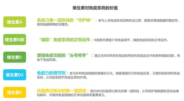 娃的一场感冒，“老母亲”开始审视健康问题，重视免疫力培养