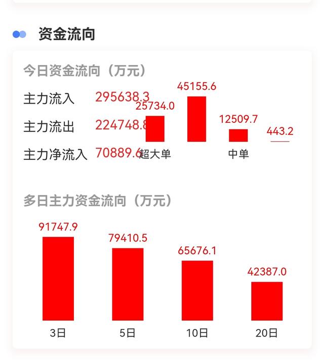 每日一股诊股