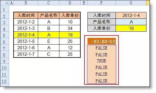 解读lookup函数与0/原理