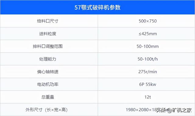 破碎机大小时产量