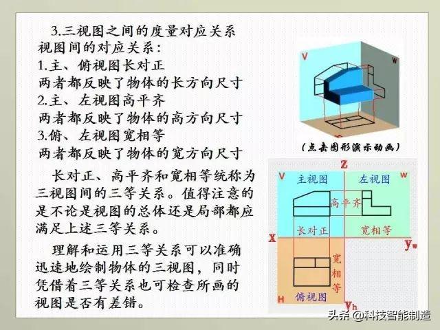 正三棱锥的定义