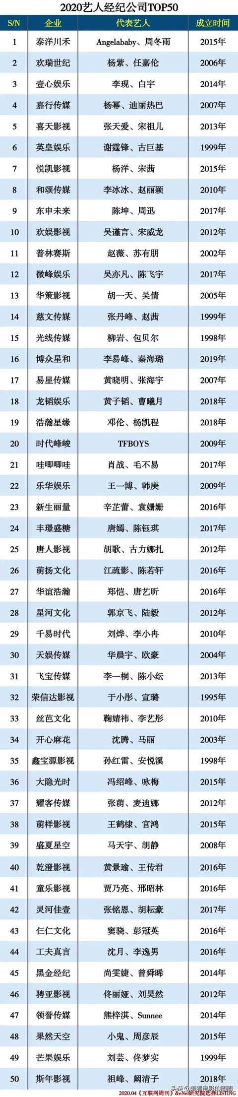 ���Ƕ���ʲô��˾(2020�����˾��͹�˾top50,������Щ���Ƕ������ϰ�)