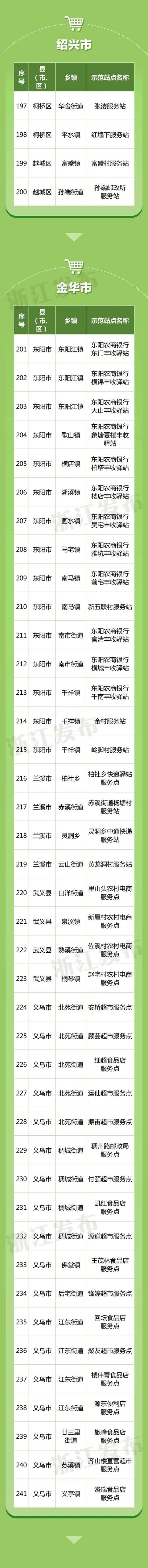 浙江新一批省级示范名单来了！237个行政村、350家服务站（点）入选
