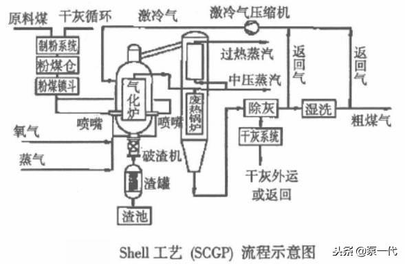 过滤机真空泵常见故障及解决方法