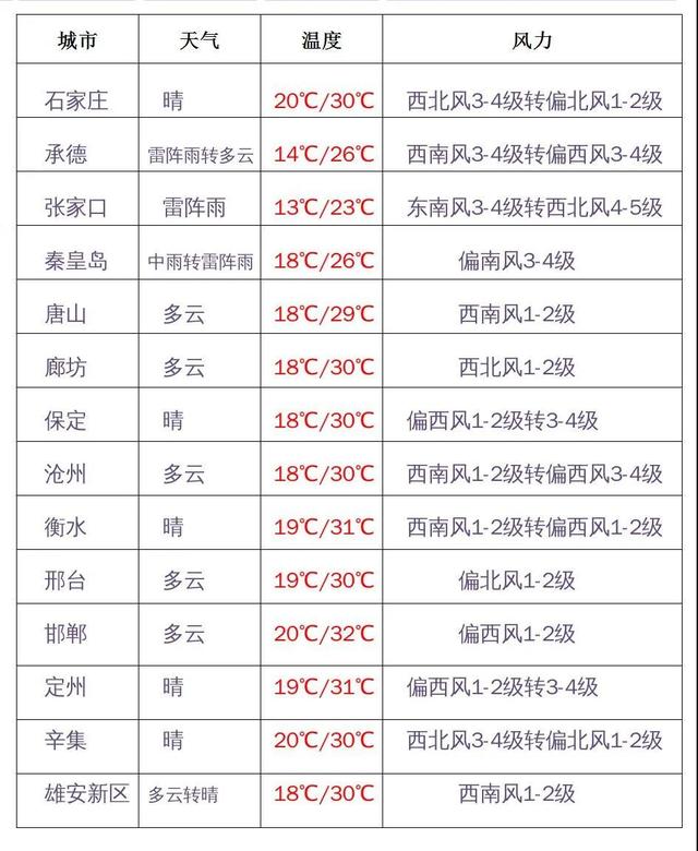 现在是北京时间几点几分就在明天5时35分1451分是凌晨还是白天