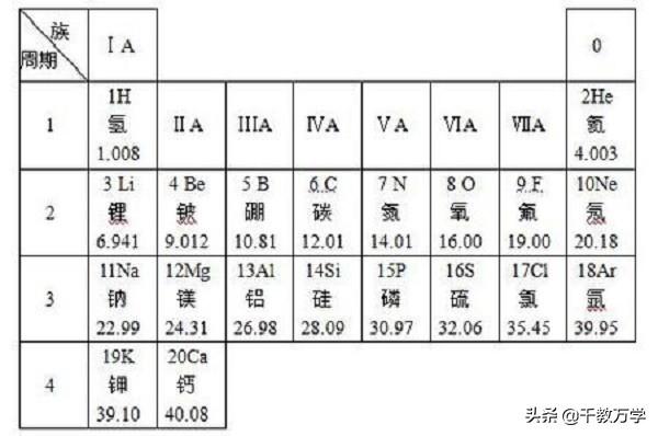 相对分子质量