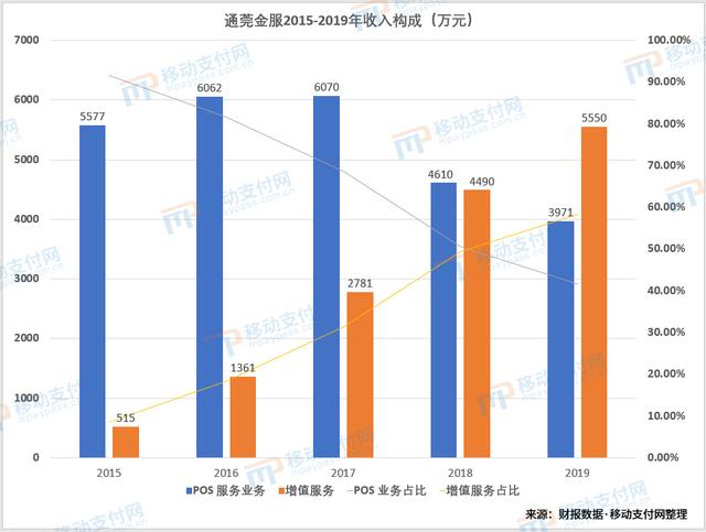 通莞金服额度怎么使用