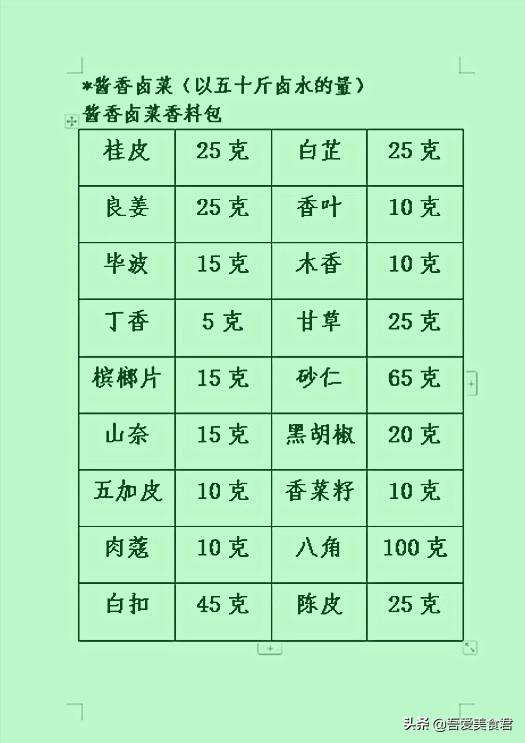 现捞、五香、酱香、麻辣四款卤菜技术秘制配方，满足你所有的欲望