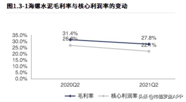 海螺水泥：水泥一哥何时重回巅峰？