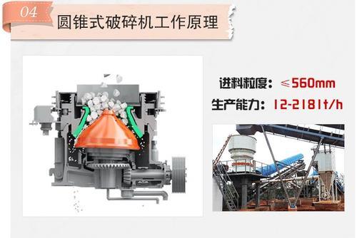 破碎机怎么调节料粒