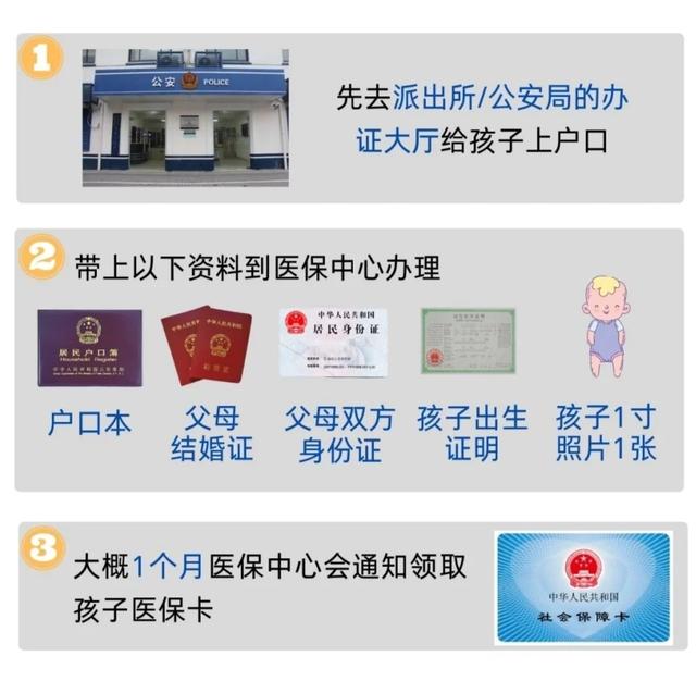 新生儿医保办理指南，奶爸奶妈必看