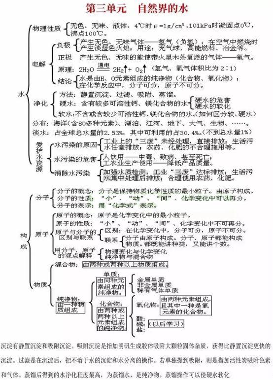 初中各科思维导图全汇总（语文、数学、地理、历史、化学、生物）