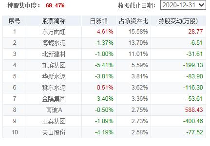 怎样样以前买的基金里放钱