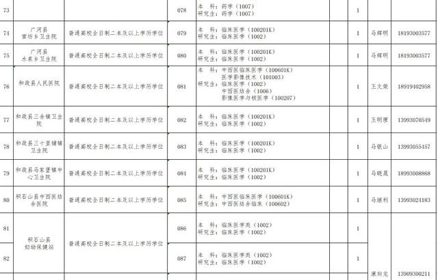 速看!临夏州2021年引进急需紧缺人才开展网上报名的补充公告 第48张 速看!临夏州2021年引进急需紧缺人才开展网上报名的补充公告 第48张