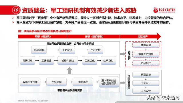 机械展认知报告
