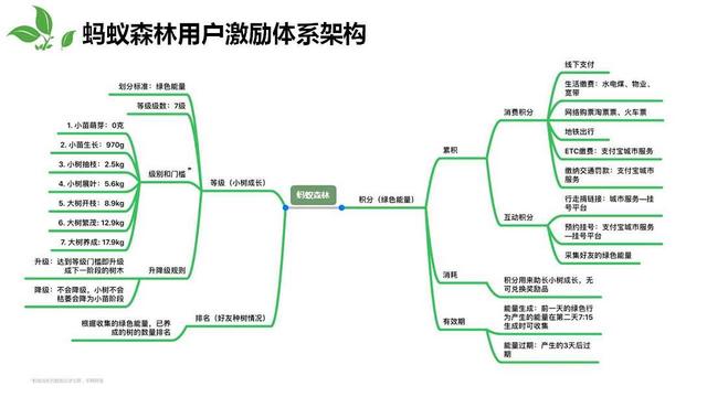 能量保护罩（能量保护罩能保护多久）