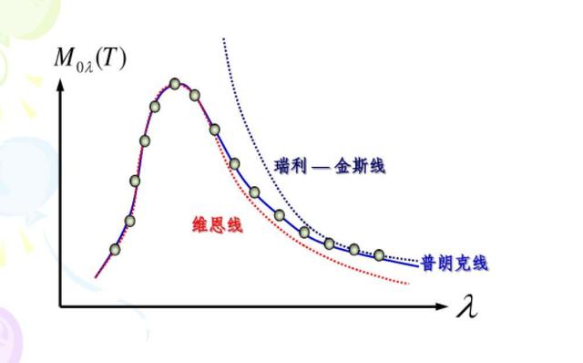 什么是黑体