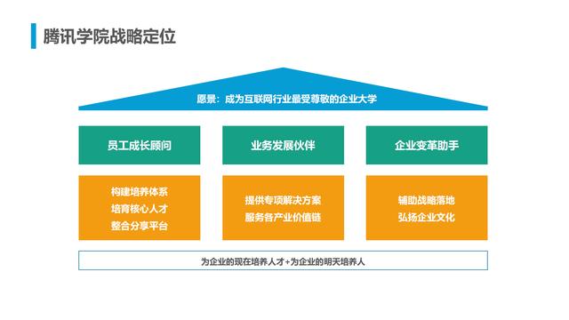 腾讯人力资源与组织管理体系