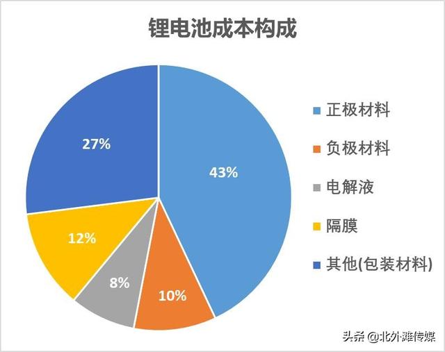 北交所“锂电股”有哪些投资机会？
