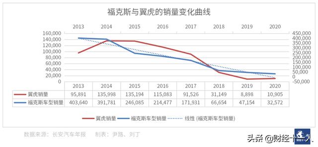 长安汽车的近忧与远虑