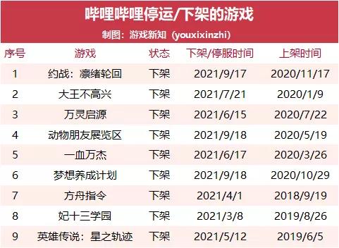 2021年大厂下架了多少游戏？