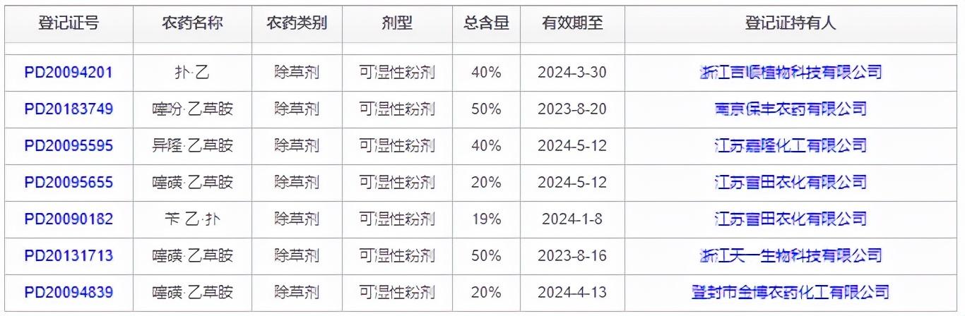 小麦用药一次一季无草是传说么？3