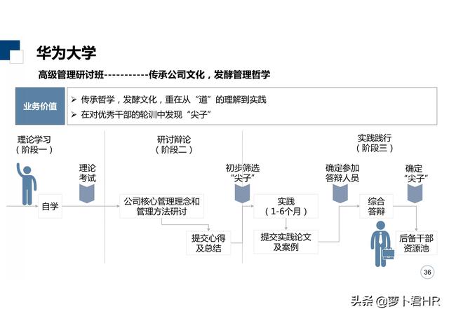 「标杆学习」华为大学培养体系