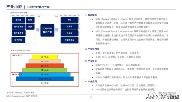 新一代信息技术研究报告-第14张图片-9158手机教程网