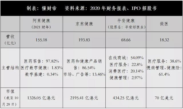 医疗数字化崎岖：16万亿大健康产业的「长坡厚雪」