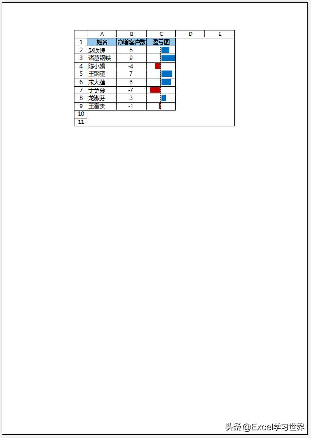 7 个常用的 Excel 打印技巧，解决大部分工作难题