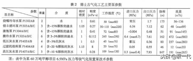 陶瓷过滤机真空泵多大