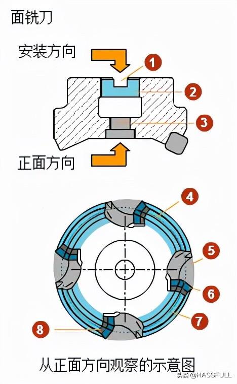 平面铣刀