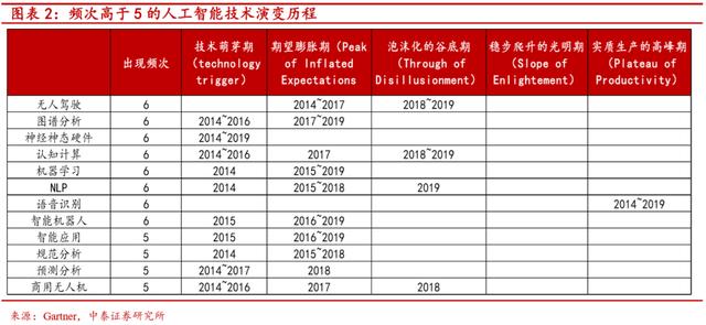 “硬科技”是什么-第2张图片-9158手机教程网