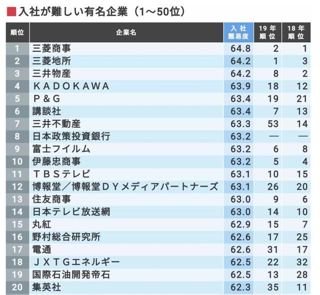 日本財閥 陰魂不散 Kks資訊網