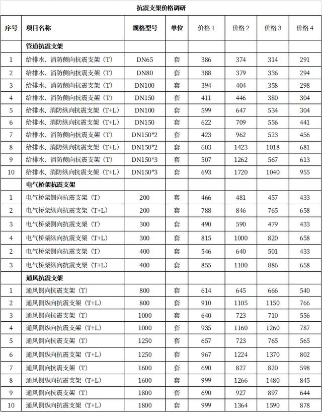 车库抗震支架给建安成本增加多少？