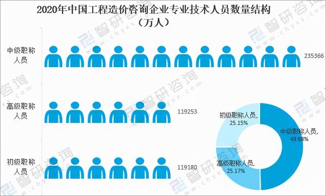 工程造价大学三年发展规划