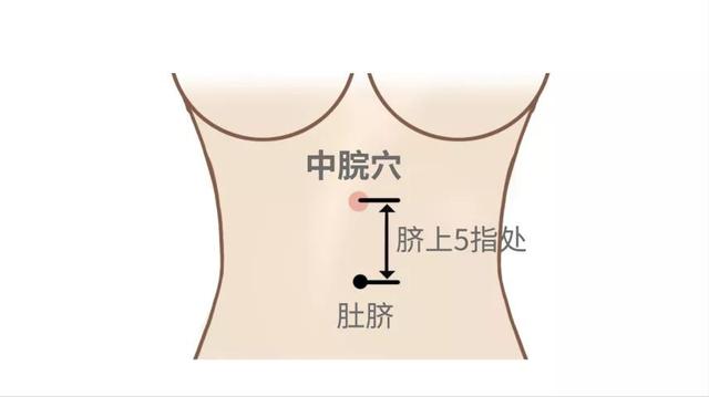 肝郁，湿气之源！2个穴位能化解郁闷，按走湿气，调理甲状腺结节