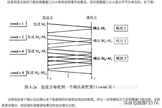 TCP和UDP的区别，深入理解TCP三次握手和四次挥手的全过程