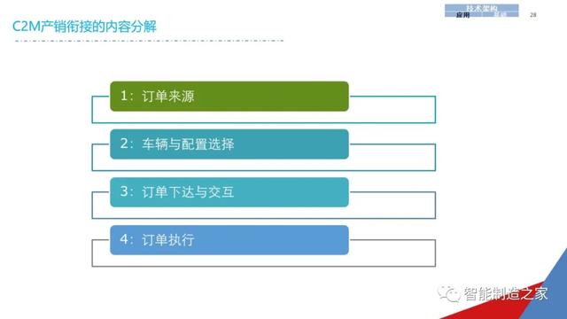 一份经典企业IT信息化战略规划